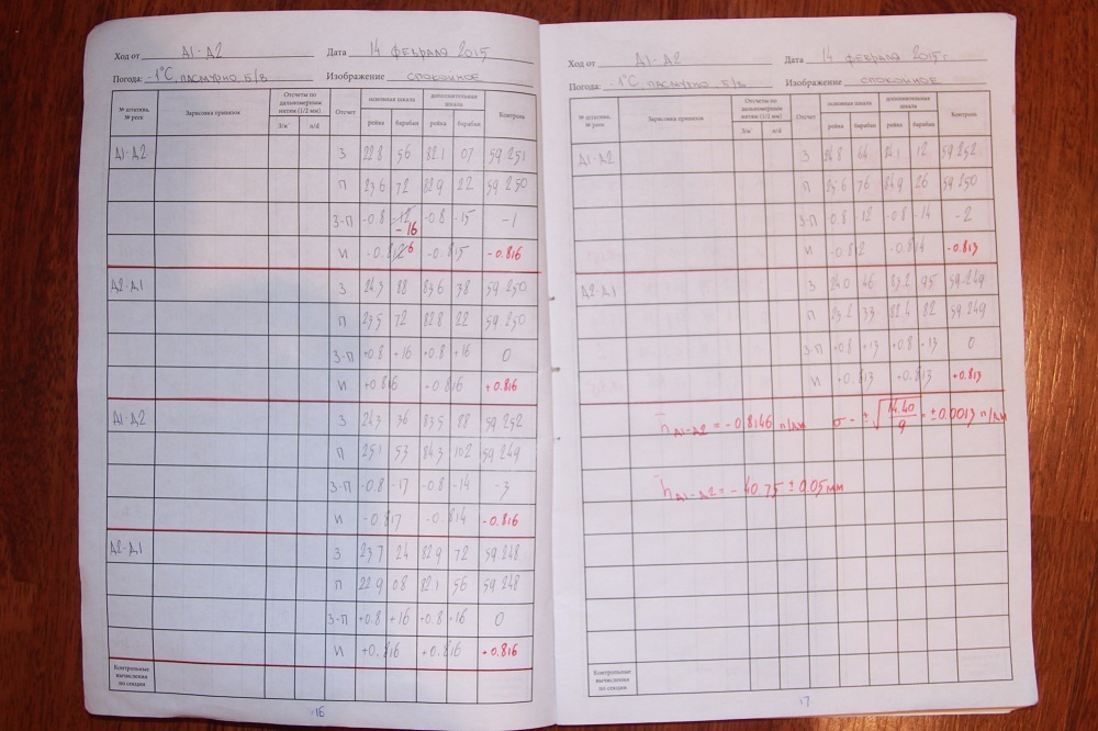 Проектирование и техническая поддержка 